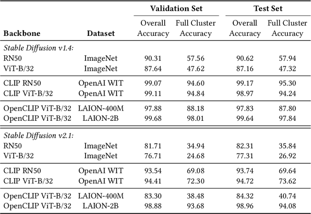 Figure 3 for Parents and Children: Distinguishing Multimodal DeepFakes from Natural Images