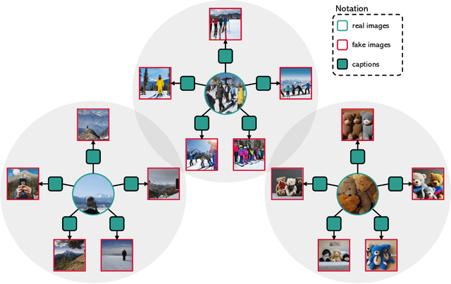Figure 1 for Parents and Children: Distinguishing Multimodal DeepFakes from Natural Images