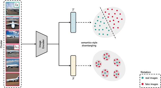 Figure 2 for Parents and Children: Distinguishing Multimodal DeepFakes from Natural Images