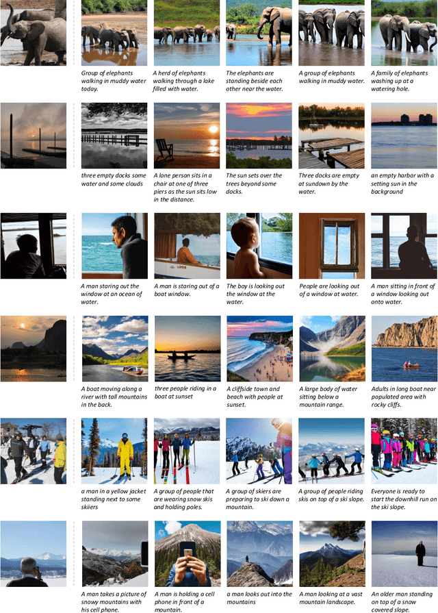 Figure 4 for Parents and Children: Distinguishing Multimodal DeepFakes from Natural Images