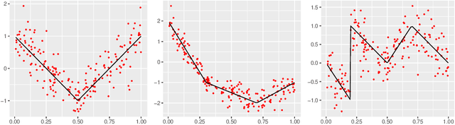 Figure 1 for Adaptive Bayesian Multivariate Spline Knot Inference with Prior Specifications on Model Complexity