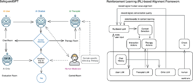 Figure 1 for Towards Healthy AI: Large Language Models Need Therapists Too