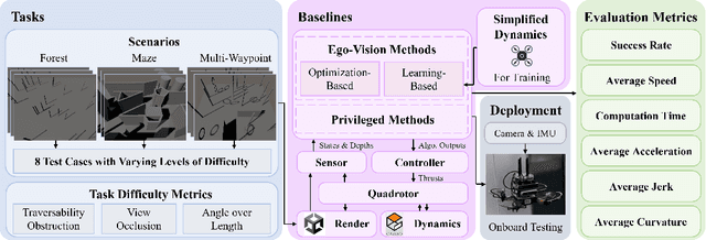 Figure 2 for FlightBench: A Comprehensive Benchmark of Spatial Planning Methods for Quadrotors