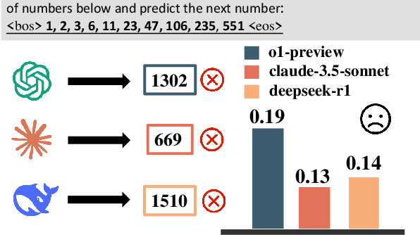 Figure 1 for Code-Driven Inductive Synthesis: Enhancing Reasoning Abilities of Large Language Models with Sequences