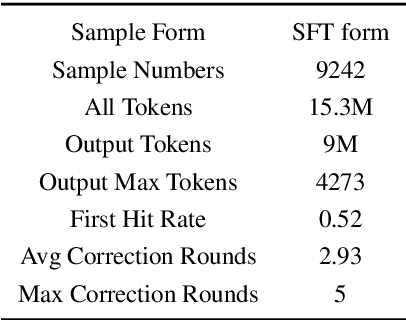 Figure 2 for Code-Driven Inductive Synthesis: Enhancing Reasoning Abilities of Large Language Models with Sequences