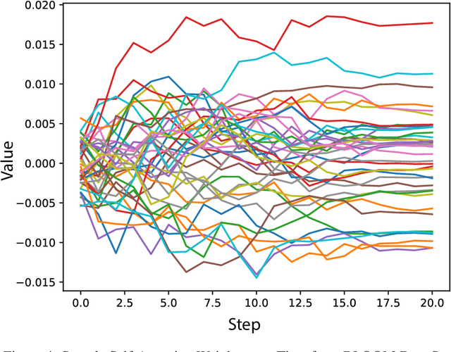 Figure 4 for Lossless Compression for LLM Tensor Incremental Snapshots