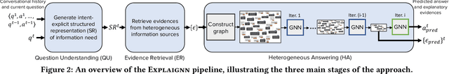 Figure 3 for Explainable Conversational Question Answering over Heterogeneous Sources via Iterative Graph Neural Networks