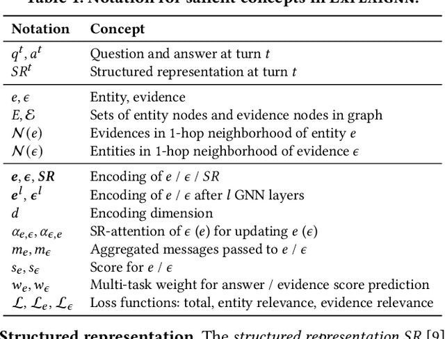 Figure 2 for Explainable Conversational Question Answering over Heterogeneous Sources via Iterative Graph Neural Networks