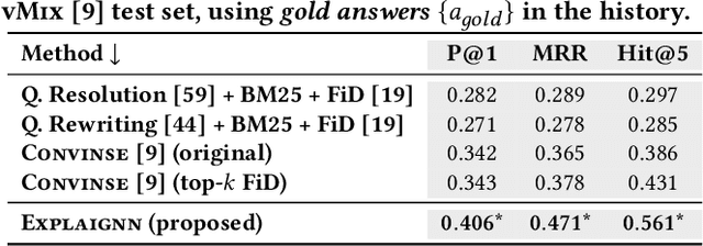 Figure 4 for Explainable Conversational Question Answering over Heterogeneous Sources via Iterative Graph Neural Networks
