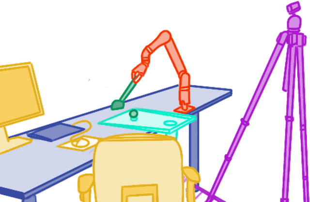 Figure 1 for The Power of Combined Modalities in Interactive Robot Learning