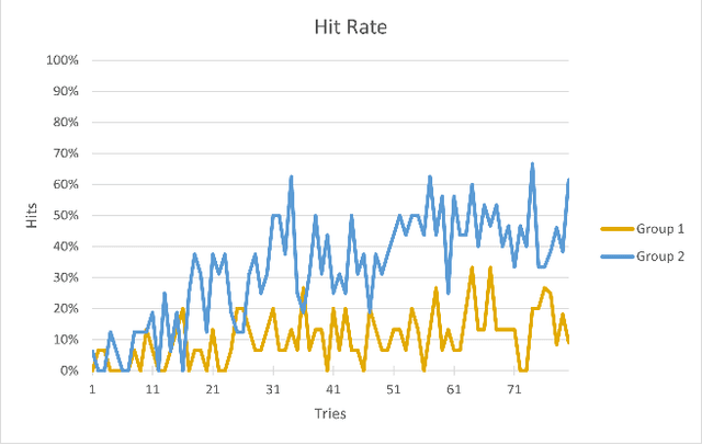 Figure 3 for The Power of Combined Modalities in Interactive Robot Learning