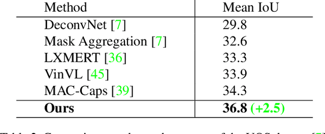 Figure 4 for Sentence Attention Blocks for Answer Grounding