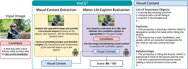 Figure 1 for Vision Language Model-based Caption Evaluation Method Leveraging Visual Context Extraction