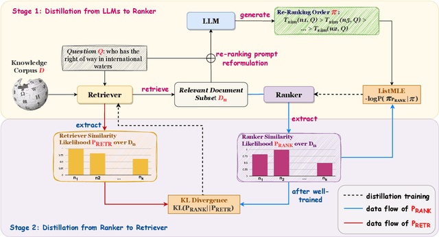 Figure 3 for Intermediate Distillation: Data-Efficient Distillation from Black-Box LLMs for Information Retrieval