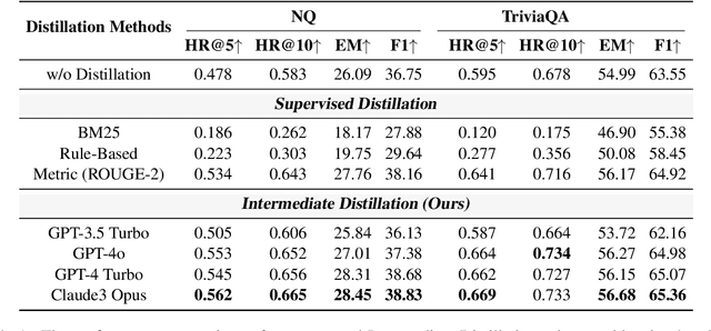 Figure 2 for Intermediate Distillation: Data-Efficient Distillation from Black-Box LLMs for Information Retrieval