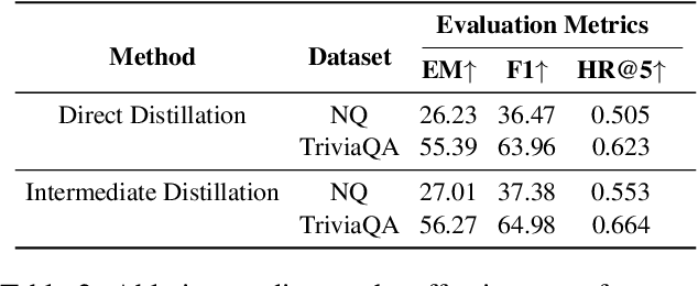 Figure 4 for Intermediate Distillation: Data-Efficient Distillation from Black-Box LLMs for Information Retrieval