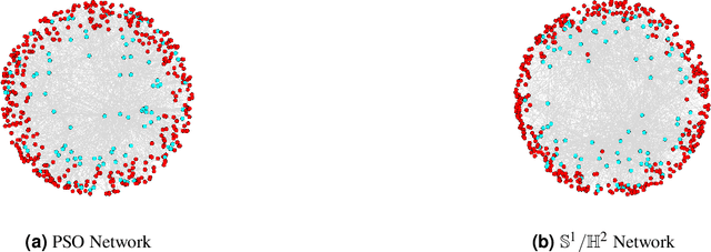 Figure 1 for Uncovering the hidden core-periphery structure in hyperbolic networks