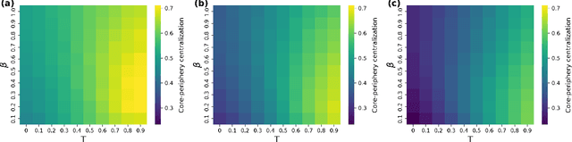 Figure 2 for Uncovering the hidden core-periphery structure in hyperbolic networks
