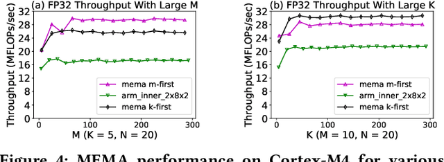 Figure 4 for MEMA Runtime Framework: Minimizing External Memory Accesses for TinyML on Microcontrollers