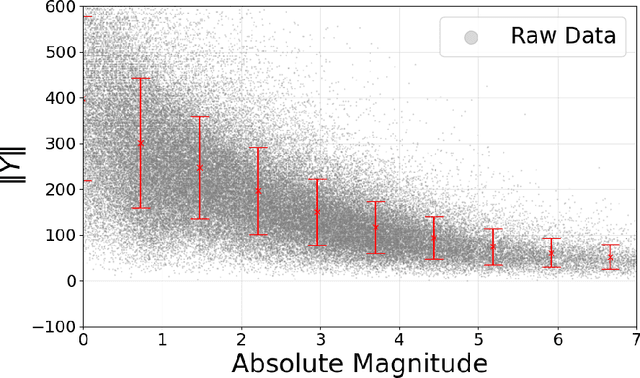 Figure 4 for Theoretical and Practical Analysis of Fréchet Regression via Comparison Geometry