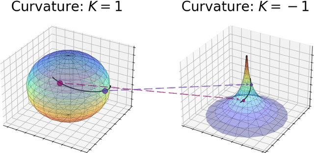 Figure 1 for Theoretical and Practical Analysis of Fréchet Regression via Comparison Geometry
