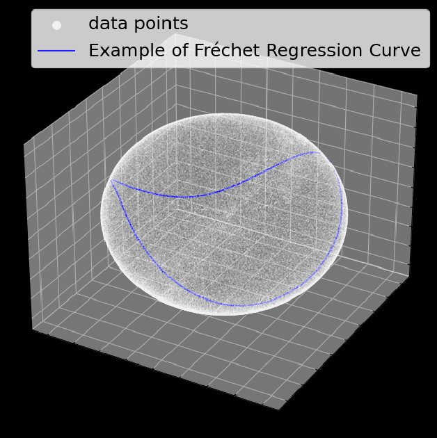 Figure 2 for Theoretical and Practical Analysis of Fréchet Regression via Comparison Geometry