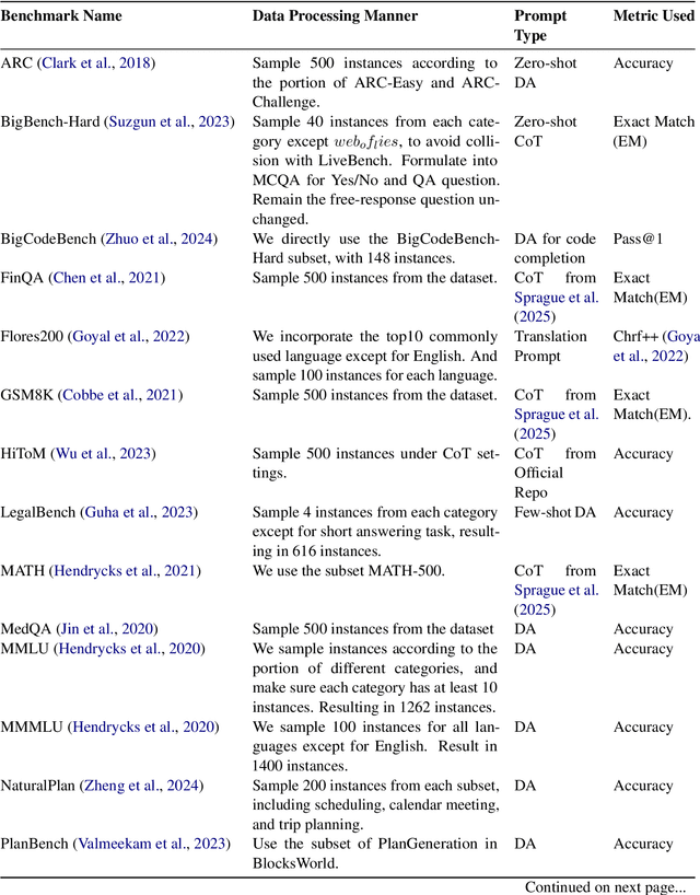 Figure 4 for INFERENCEDYNAMICS: Efficient Routing Across LLMs through Structured Capability and Knowledge Profiling
