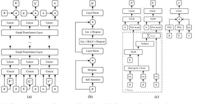 Figure 1 for Classifier-free graph diffusion for molecular property targeting