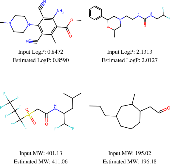 Figure 4 for Classifier-free graph diffusion for molecular property targeting