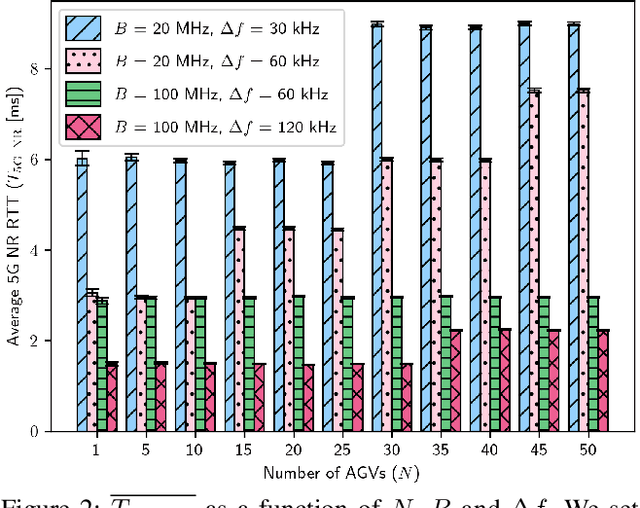 Figure 2 for An End-To-End Analysis of Deep Learning-Based Remaining Useful Life Algorithms for Satefy-Critical 5G-Enabled IIoT Networks