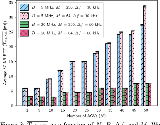 Figure 3 for An End-To-End Analysis of Deep Learning-Based Remaining Useful Life Algorithms for Satefy-Critical 5G-Enabled IIoT Networks