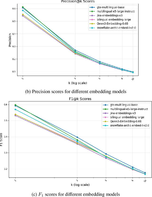 Figure 2 for PolicyBot - Reliable Question Answering over Policy Documents