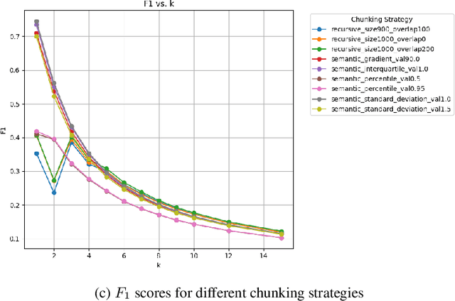 Figure 3 for PolicyBot - Reliable Question Answering over Policy Documents