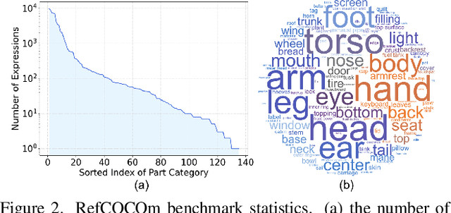 Figure 2 for Unveiling Parts Beyond Objects:Towards Finer-Granularity Referring Expression Segmentation