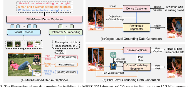 Figure 4 for Unveiling Parts Beyond Objects:Towards Finer-Granularity Referring Expression Segmentation