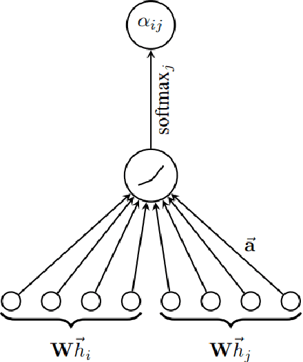 Figure 3 for Strategic Opponent Modeling with Graph Neural Networks, Deep Reinforcement Learning and Probabilistic Topic Modeling