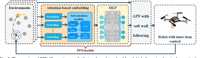 Figure 3 for Reinforced Potential Field for Multi-Robot Motion Planning in Cluttered Environments