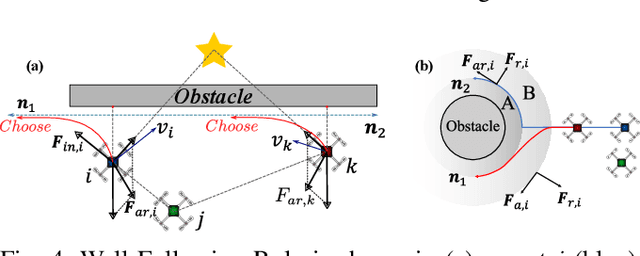 Figure 4 for Reinforced Potential Field for Multi-Robot Motion Planning in Cluttered Environments