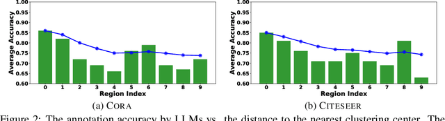 Figure 3 for Label-free Node Classification on Graphs with Large Language Models