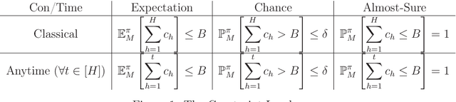 Figure 1 for Polynomial-Time Approximability of Constrained Reinforcement Learning