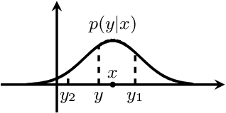 Figure 1 for Goal-guided Generative Prompt Injection Attack on Large Language Models