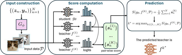 Figure 1 for Knowledge Distillation Detection for Open-weights Models