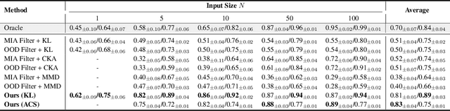 Figure 2 for Knowledge Distillation Detection for Open-weights Models