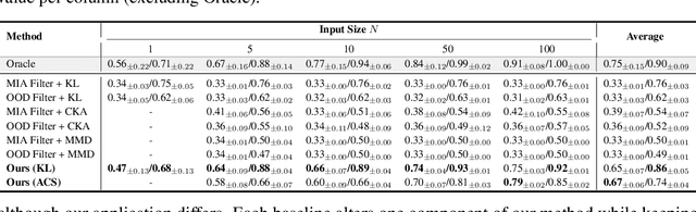 Figure 3 for Knowledge Distillation Detection for Open-weights Models
