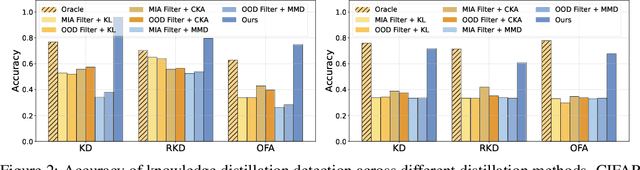 Figure 4 for Knowledge Distillation Detection for Open-weights Models
