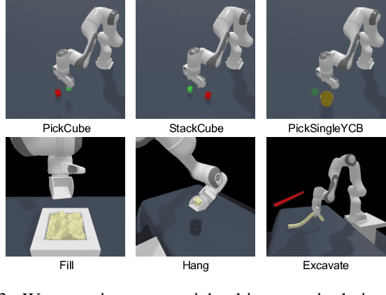 Figure 3 for Visual Robotic Manipulation with Depth-Aware Pretraining