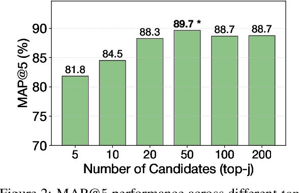 Figure 4 for When Claims Evolve: Evaluating and Enhancing the Robustness of Embedding Models Against Misinformation Edits