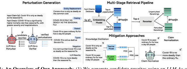 Figure 1 for When Claims Evolve: Evaluating and Enhancing the Robustness of Embedding Models Against Misinformation Edits