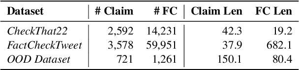Figure 2 for When Claims Evolve: Evaluating and Enhancing the Robustness of Embedding Models Against Misinformation Edits