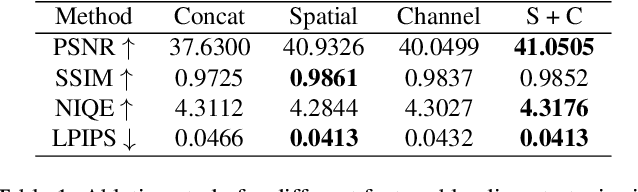Figure 2 for StyleRetoucher: Generalized Portrait Image Retouching with GAN Priors